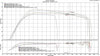 Can Am ECU Mapping DYNO Sheet