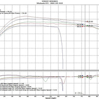 Can Am ECU Mapping DYNO Sheet