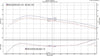 ODES ECU Flash Tuning