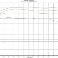 Polaris ECU Flash Tuning